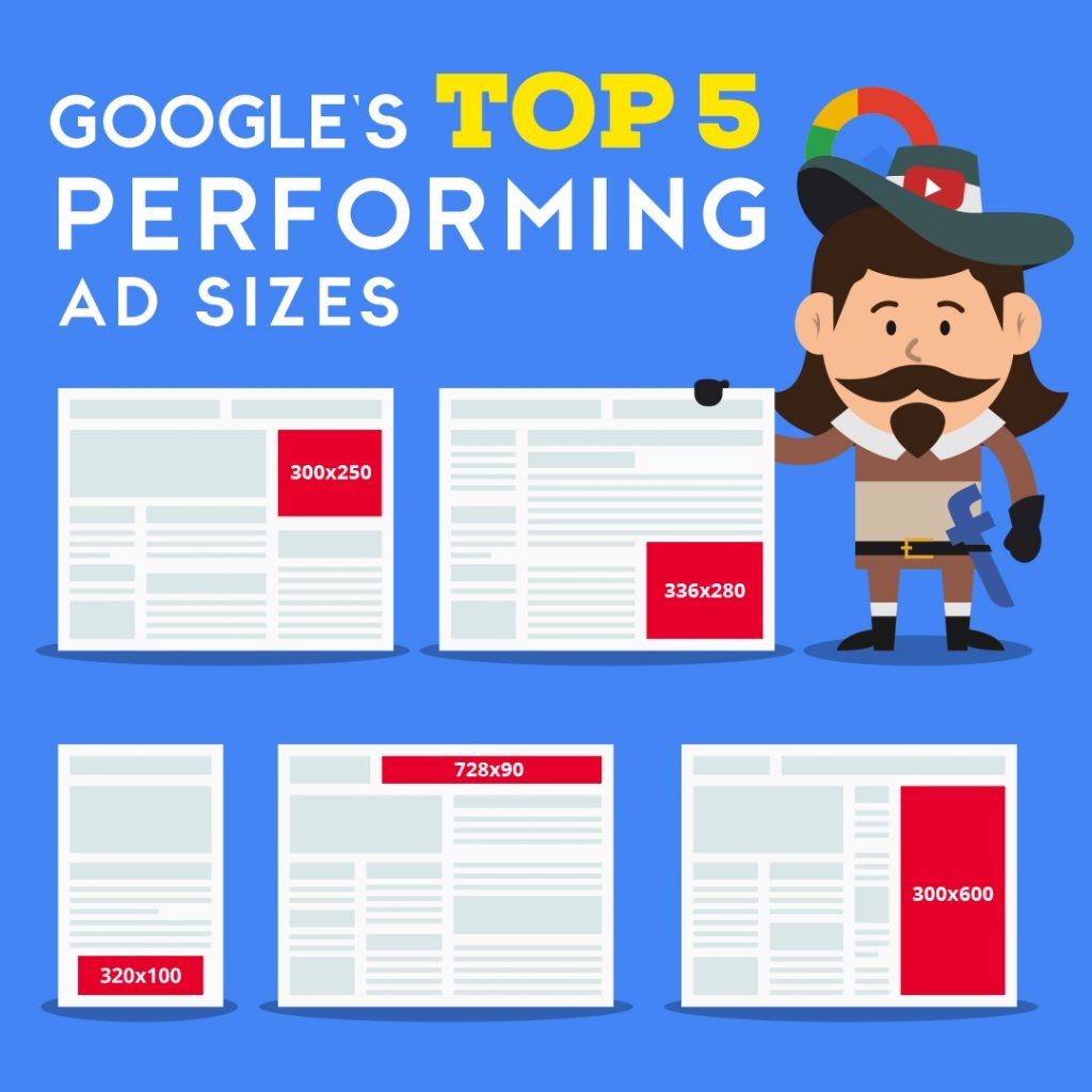 Google's top 5 performing AD sizes 